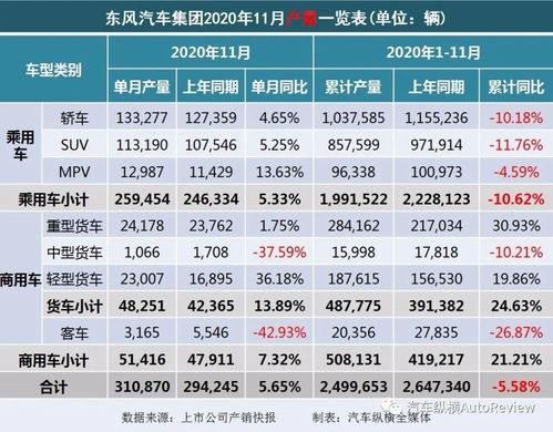 长安汽车的代码多少